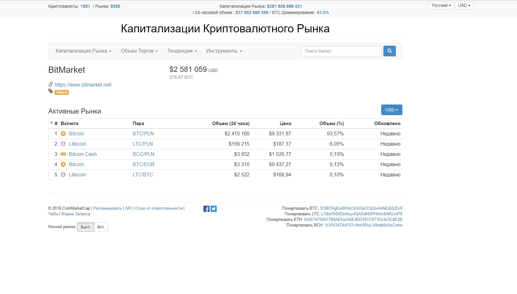 Страница биржи Bitmarket на сайте CoinMarketCap