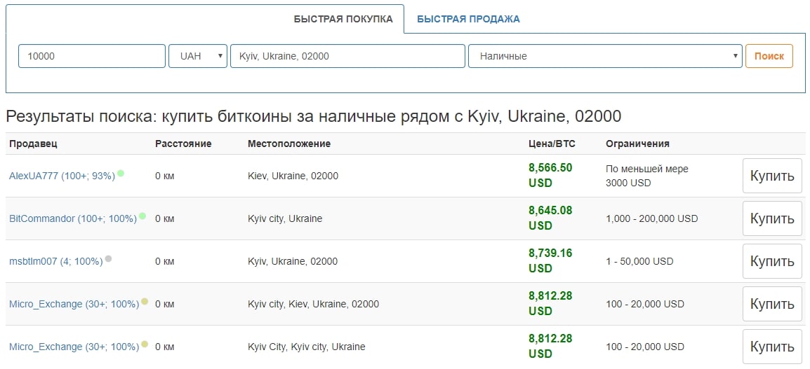 Продажа биткоина в украине как проверить майнинг ферму