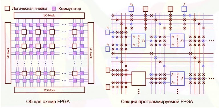 Схема FPGA майнера