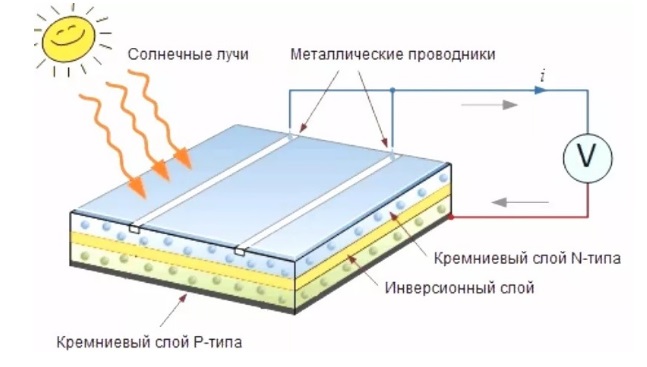 Работа солнечной батареи