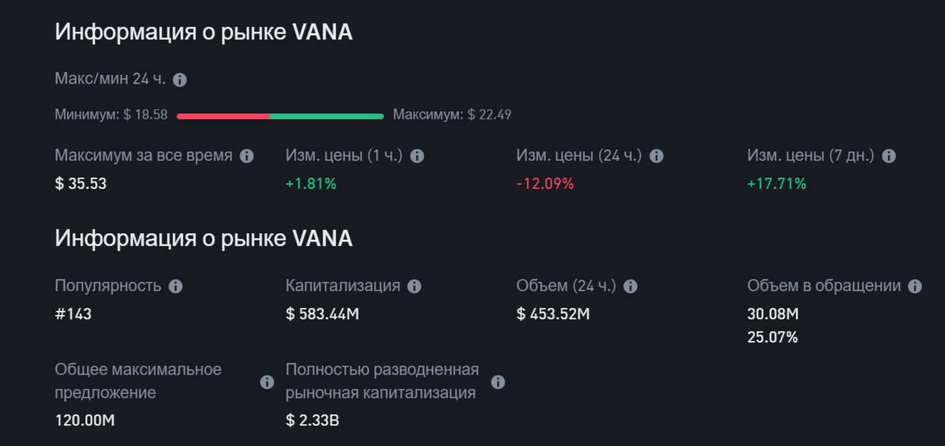 vana data hero когда листинг