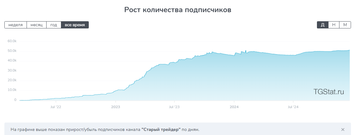 старый трейдер обучение отзывы