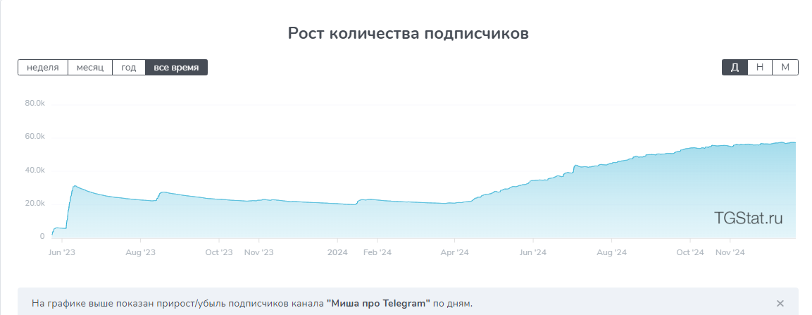 академия михаила бенца отзывы