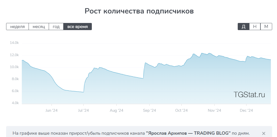 ярослав архипов