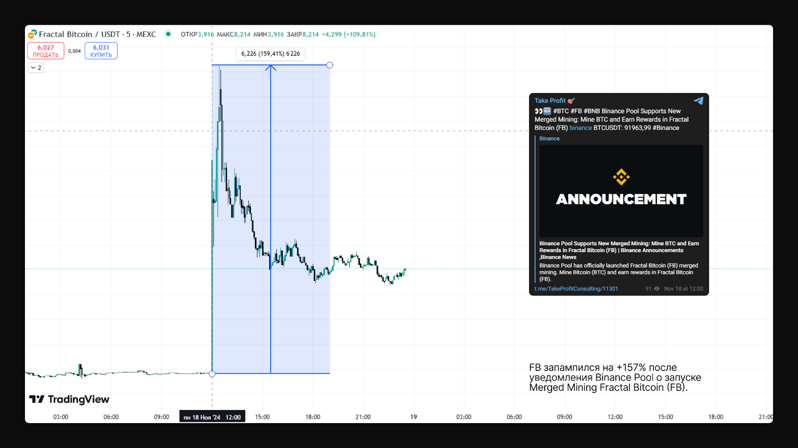 dyor indicators