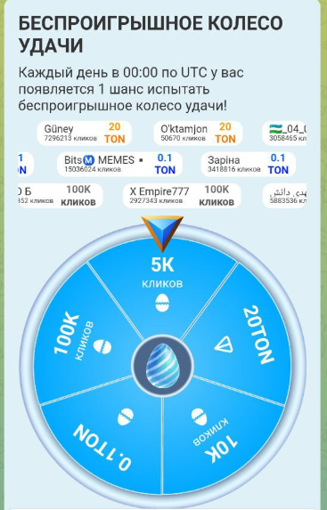 как вывести деньги с яйцограм