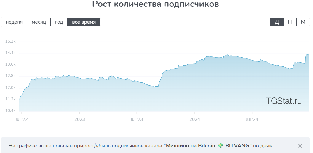 bitvang