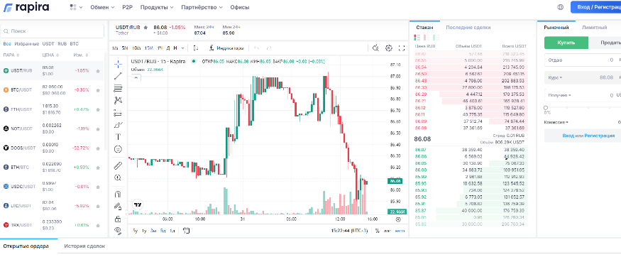 биржа рапира нет отзывы крипта