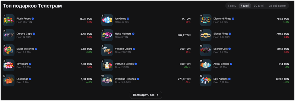 как продать nft на getgems ton