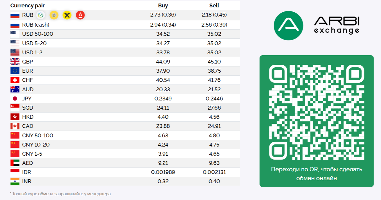 Arbi Exchange отзывы