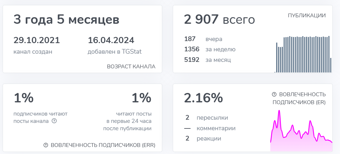 в телеграмме личный блог добро тут отзывы