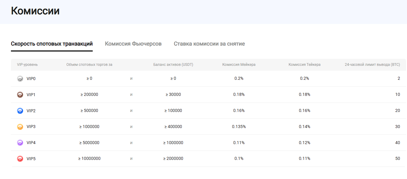 hotcoin com отзывы