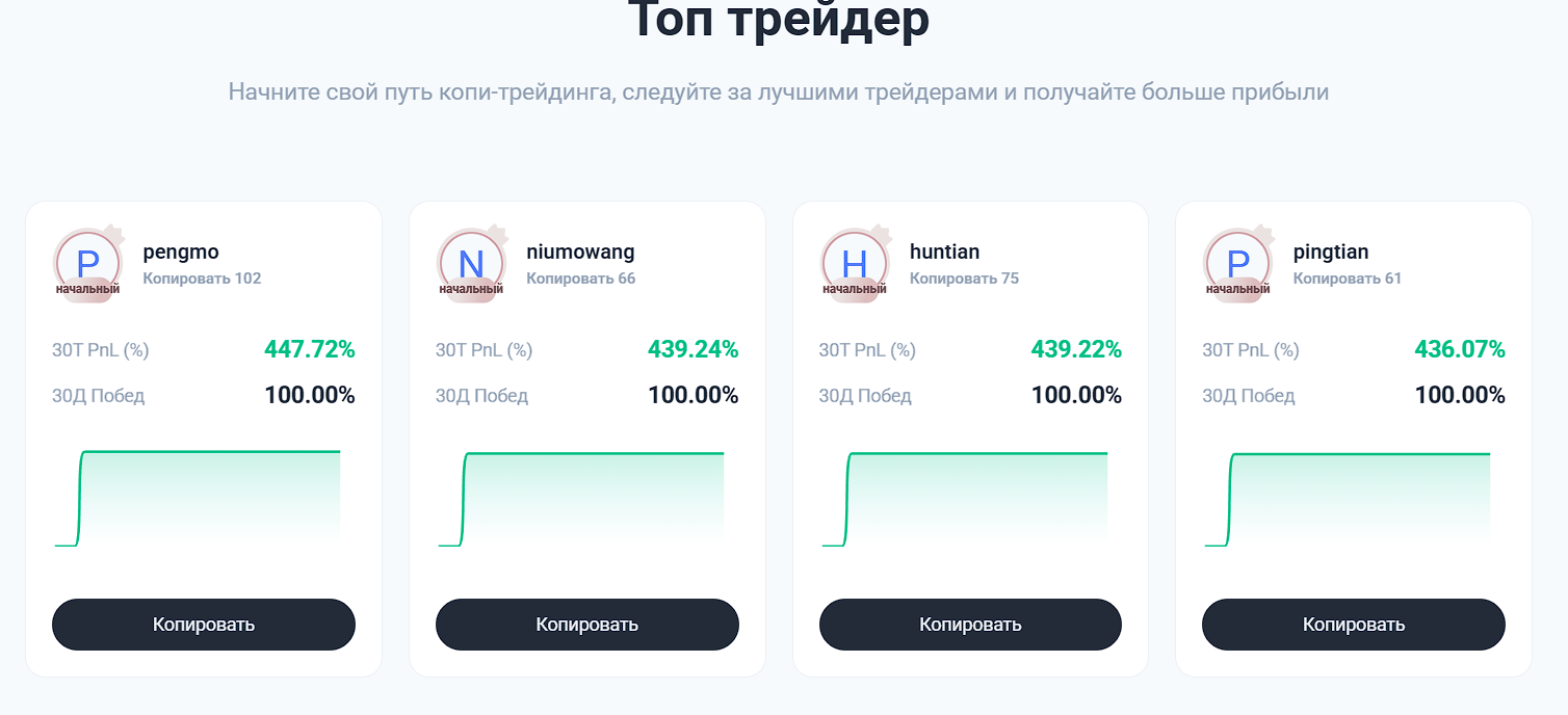 hotcoin отзывы