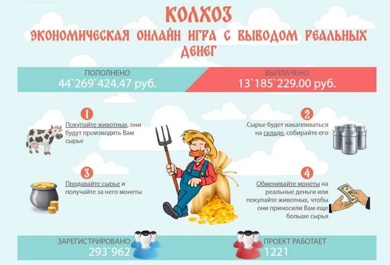 колхоз игра заработок