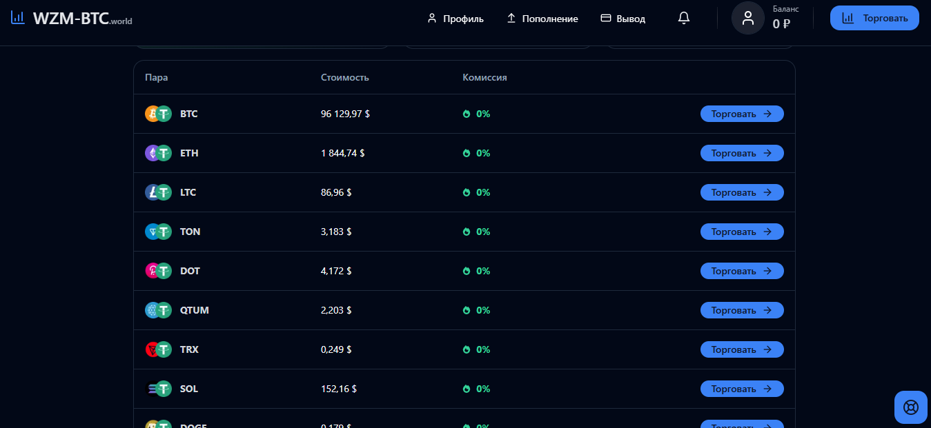 wzm btc отзывы